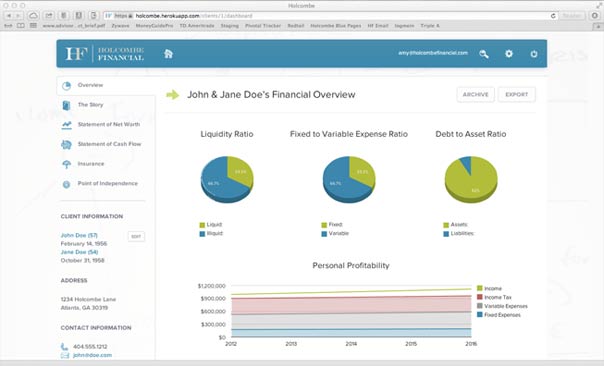 Blue Pages Financial Overview