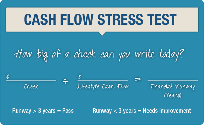 Cash Flow Stress Test