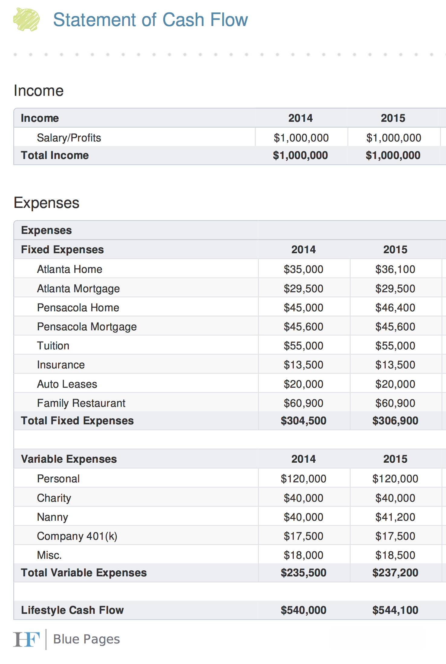 cash flow account