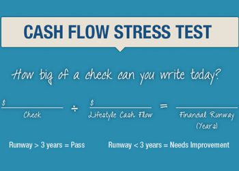 Cash Flow Stress Test