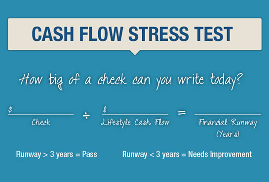 Cash Flow Stress Test