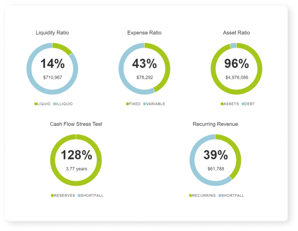 screenshot of client dashboard