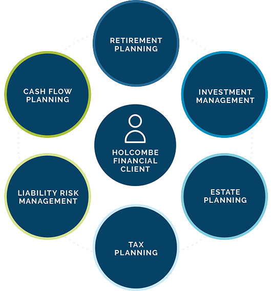 Holcombe Financial Client wheel